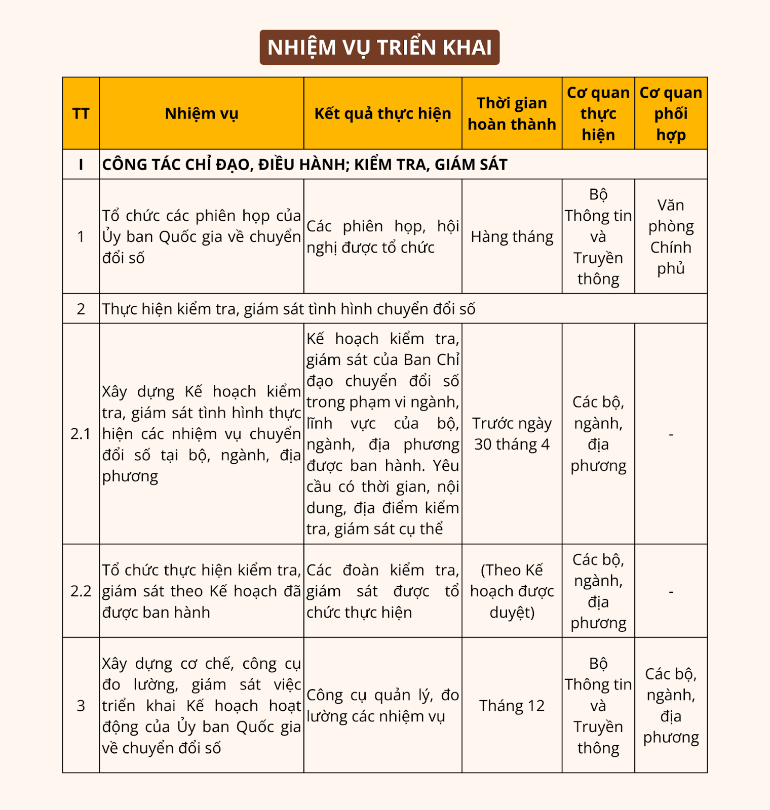 https://chuyendoiso.dongthap.gov.vn/documents/11370799/0/2.png/b3fd5bd4-ca00-0a7b-fce4-2cfd190282c6?t=1714362072998
