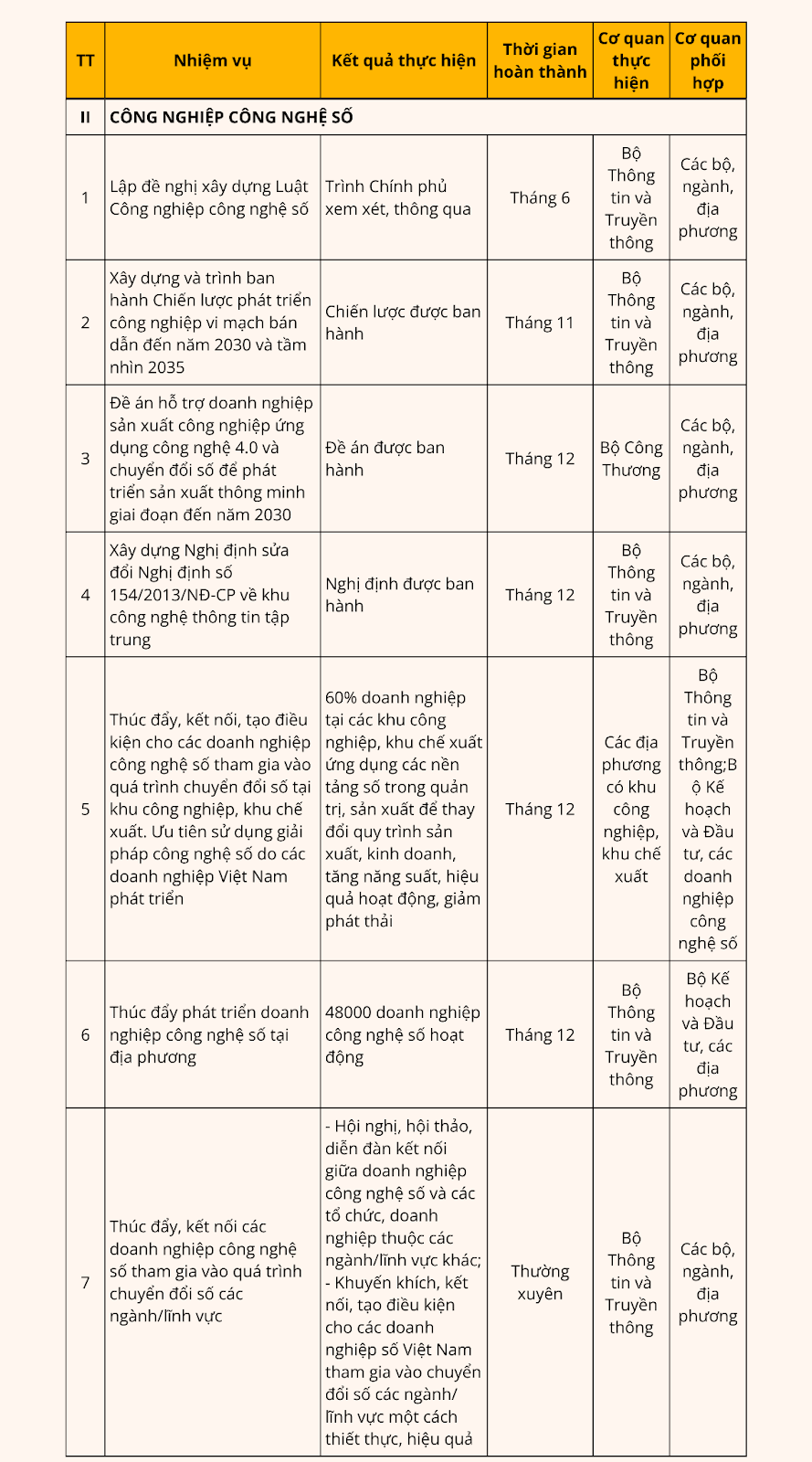 https://chuyendoiso.dongthap.gov.vn/documents/11370799/0/3.png/69e072cb-842c-7810-86f5-ae9933366619?t=1714362095715
