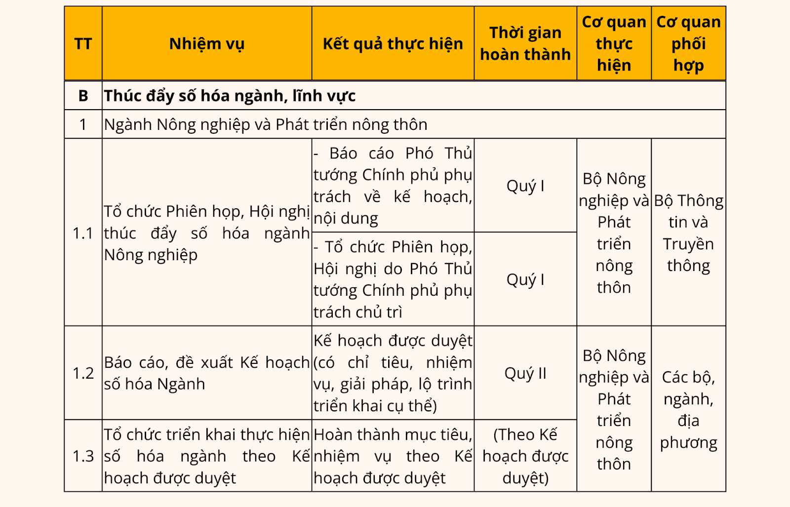 https://chuyendoiso.dongthap.gov.vn/documents/11370799/0/4+4.2.png/d89bc3a9-1263-13ae-84b5-0fa09442909c?t=1714362140897