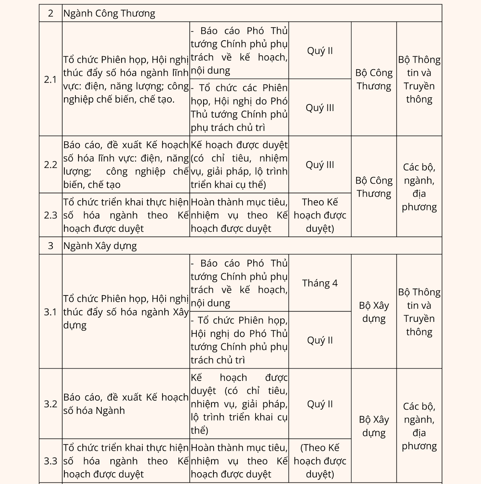 https://chuyendoiso.dongthap.gov.vn/documents/11370799/0/5+5.1.png/bbd11fee-e4e1-e767-44a0-a995fd31deda?t=1714362237795