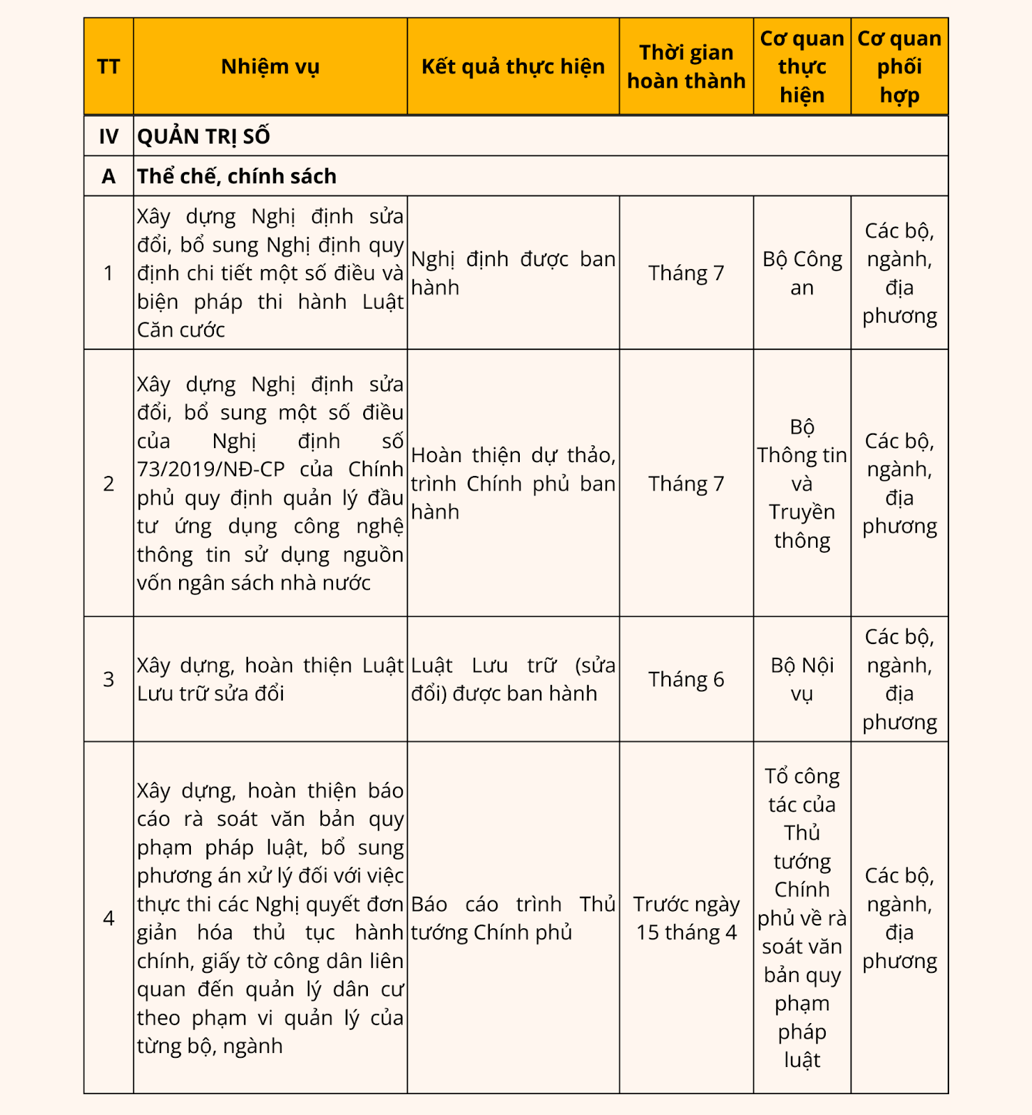 https://chuyendoiso.dongthap.gov.vn/documents/11370799/0/6+6.1.png/8adc0998-0e13-ba56-57b5-ab3a4025b333?t=1714362463388