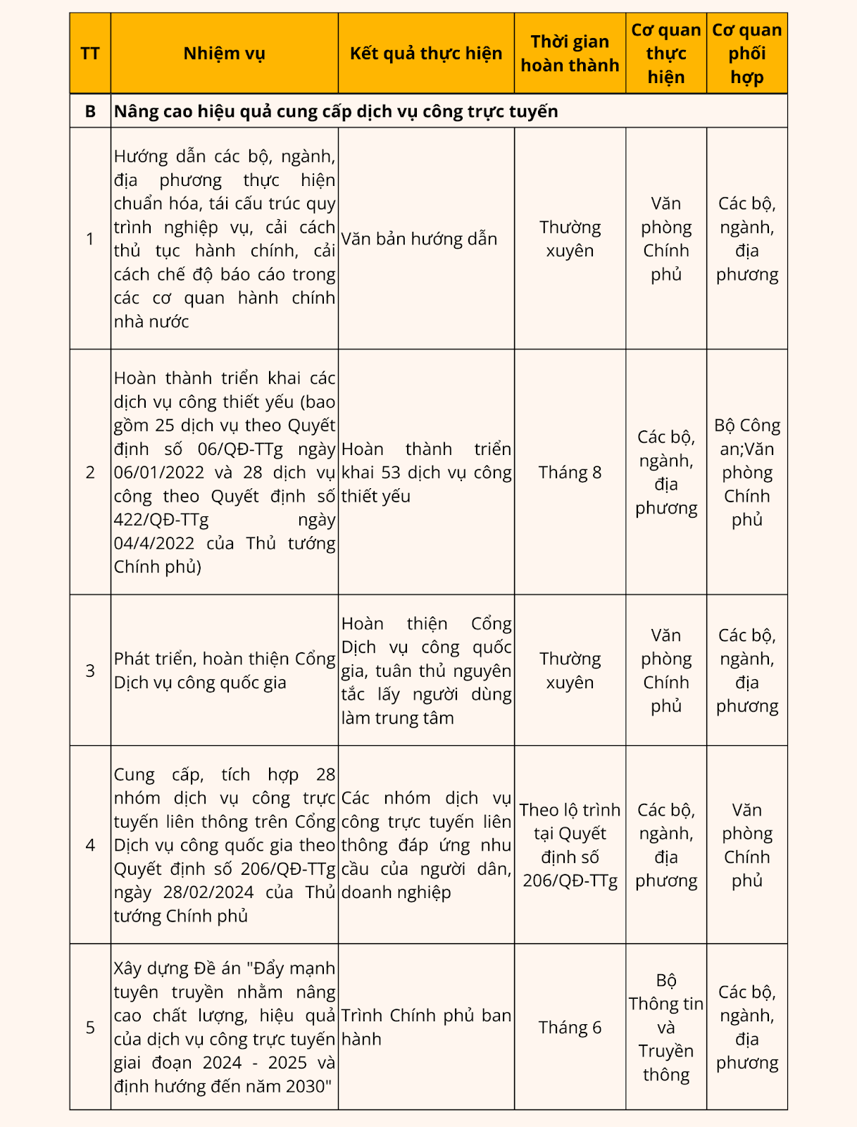 https://chuyendoiso.dongthap.gov.vn/documents/11370799/0/6+6.2.png/e865b6f2-1295-0ed1-1d20-f76d26646244?t=1714362489601