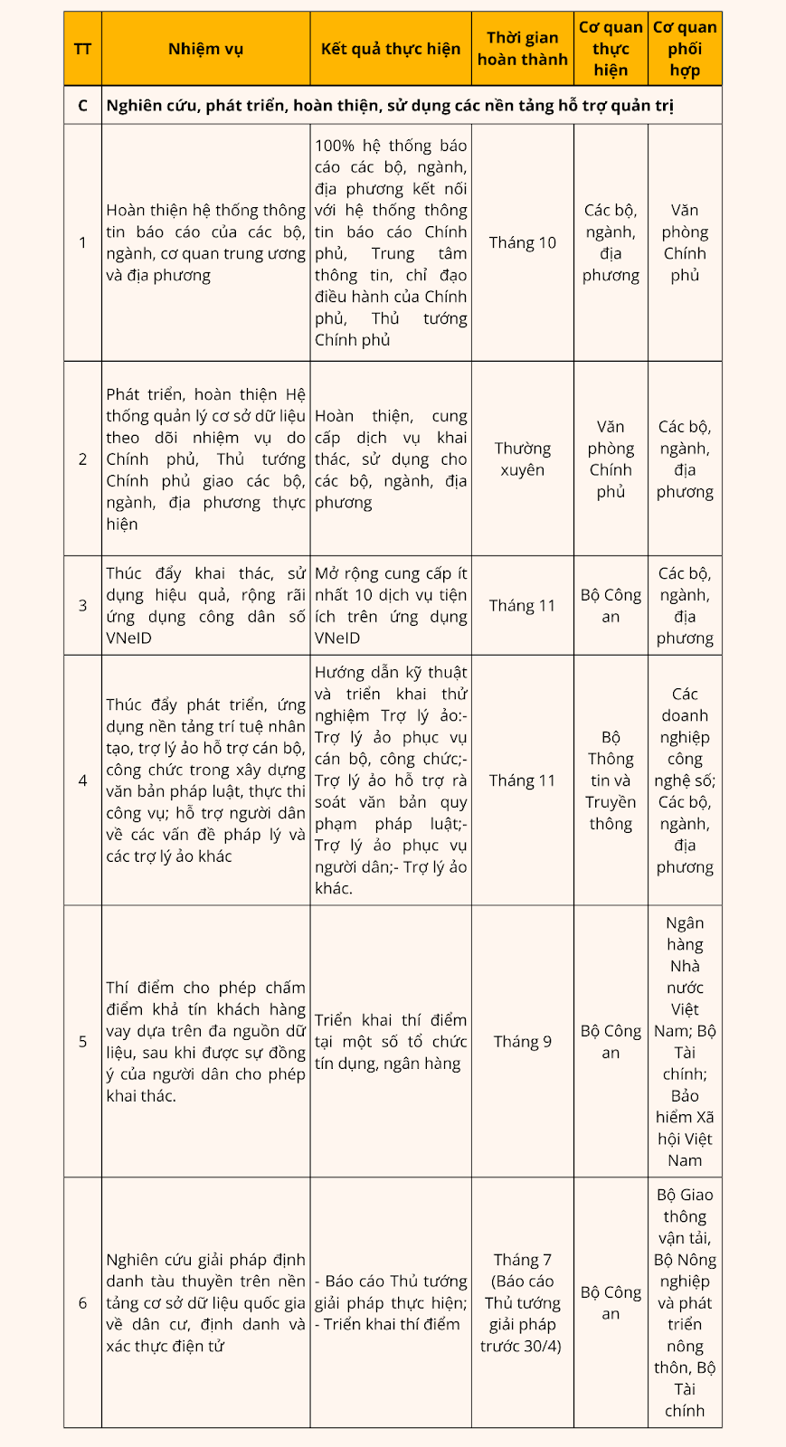 https://chuyendoiso.dongthap.gov.vn/documents/11370799/0/7+7.2.png/ef330e4d-5dba-6834-1463-bc4b51379a97?t=1714362529834