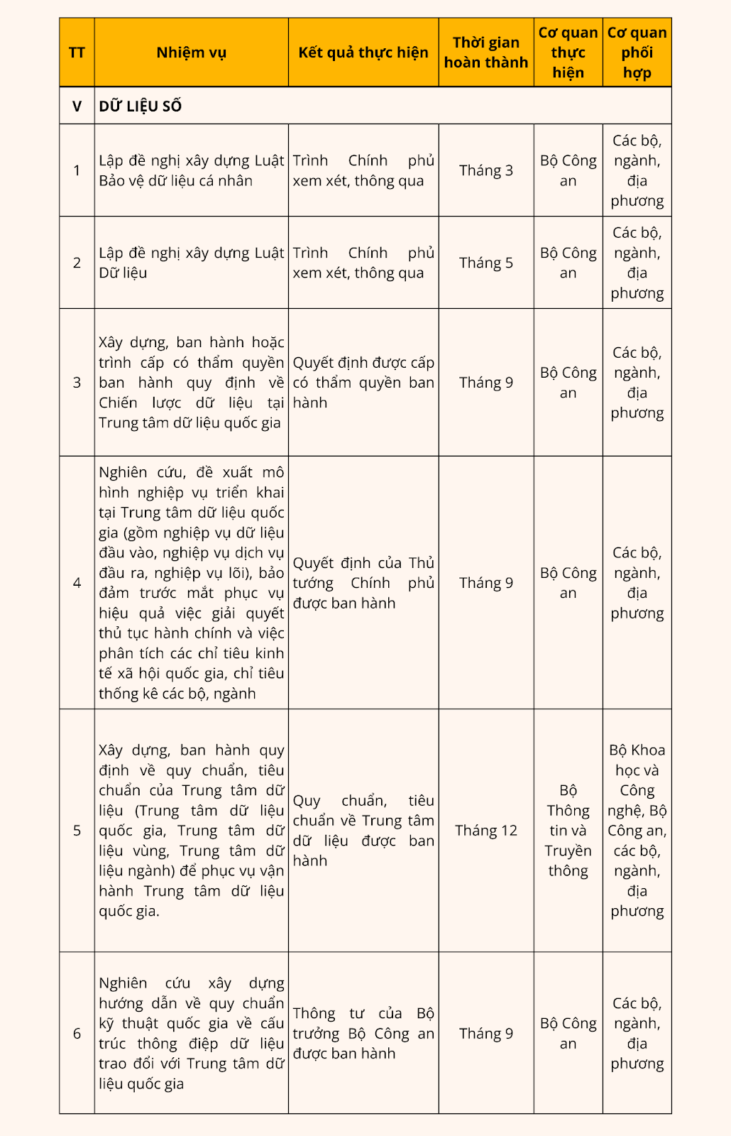 https://chuyendoiso.dongthap.gov.vn/documents/11370799/0/8+8.1.png/c83cb27d-9d34-b37c-3ae7-ce0a12b3c616?t=1714362550615