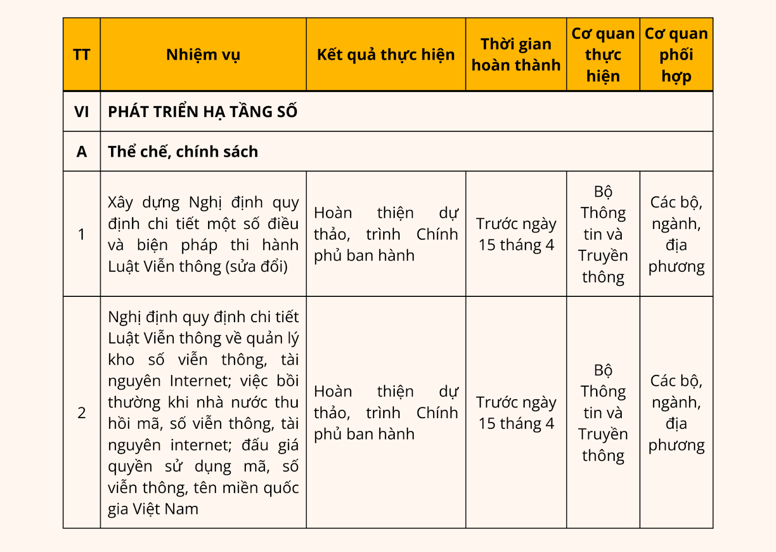 https://chuyendoiso.dongthap.gov.vn/documents/11370799/0/8+8.2+%281%29.png/8f2429fc-9f4a-a8d9-a8cf-6fb85e104ccd?t=1714362713459