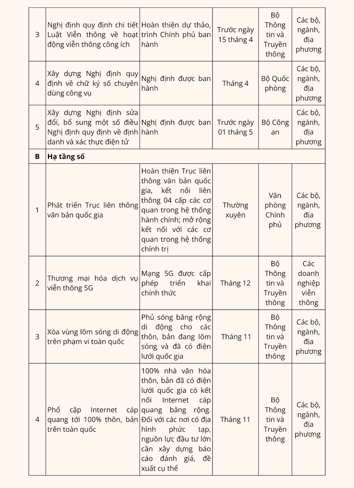 https://chuyendoiso.dongthap.gov.vn/documents/11370799/0/9.png/e6ccd85a-2a48-481b-b34e-f6ac9d34b897?t=1714362732473